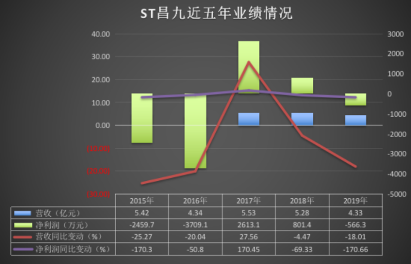 壳公司状况频出、重组进程一再受阻，返利网的上市之路还有多远？