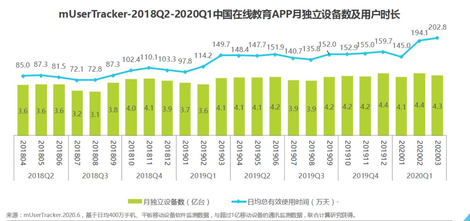 公司与行研 | 一年股价翻16倍，在线教育股你还敢跟吗？