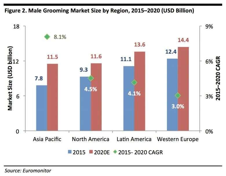 如何做好男人的生意？先从男性护肤品说起... ...