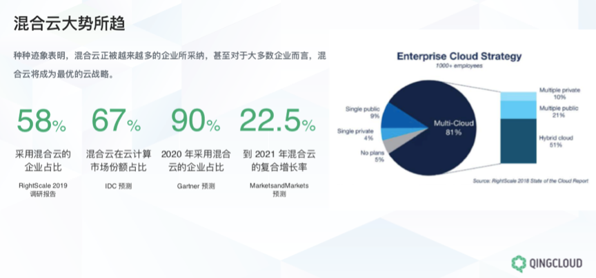 “混”然天成的青云QingCloud