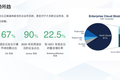 “混”然天成的青云QingCloud
