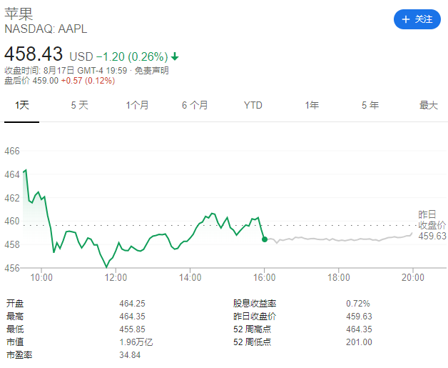 苹果与Epic矛盾升级，脸书、微软参战反击“苹果税”