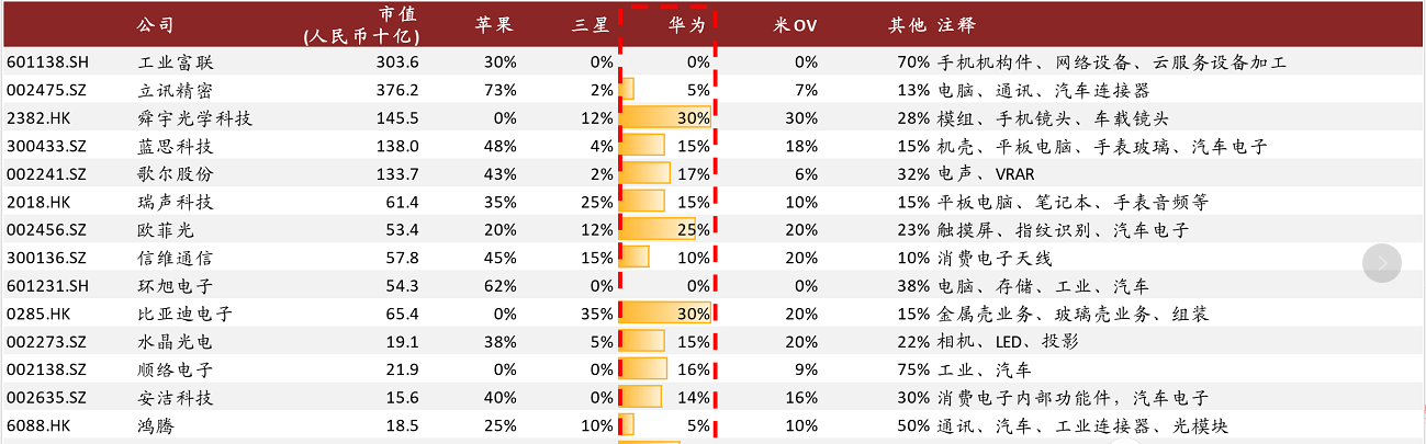 市场要闻 | 盘中大跌13%，这家华为、小米的大供应商出了什么问题？