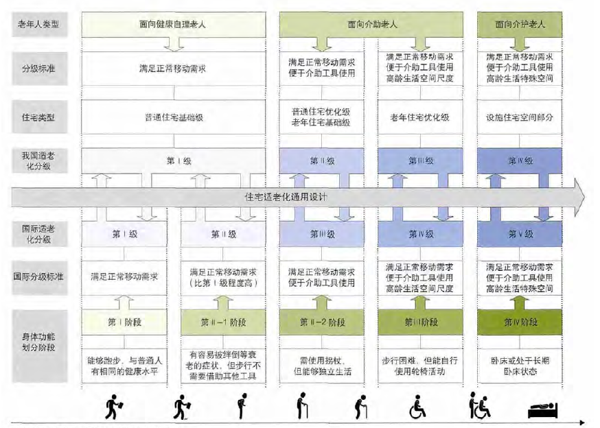 30000亿市场规模亟待挖掘，适老化改造机遇和突破口在哪里？