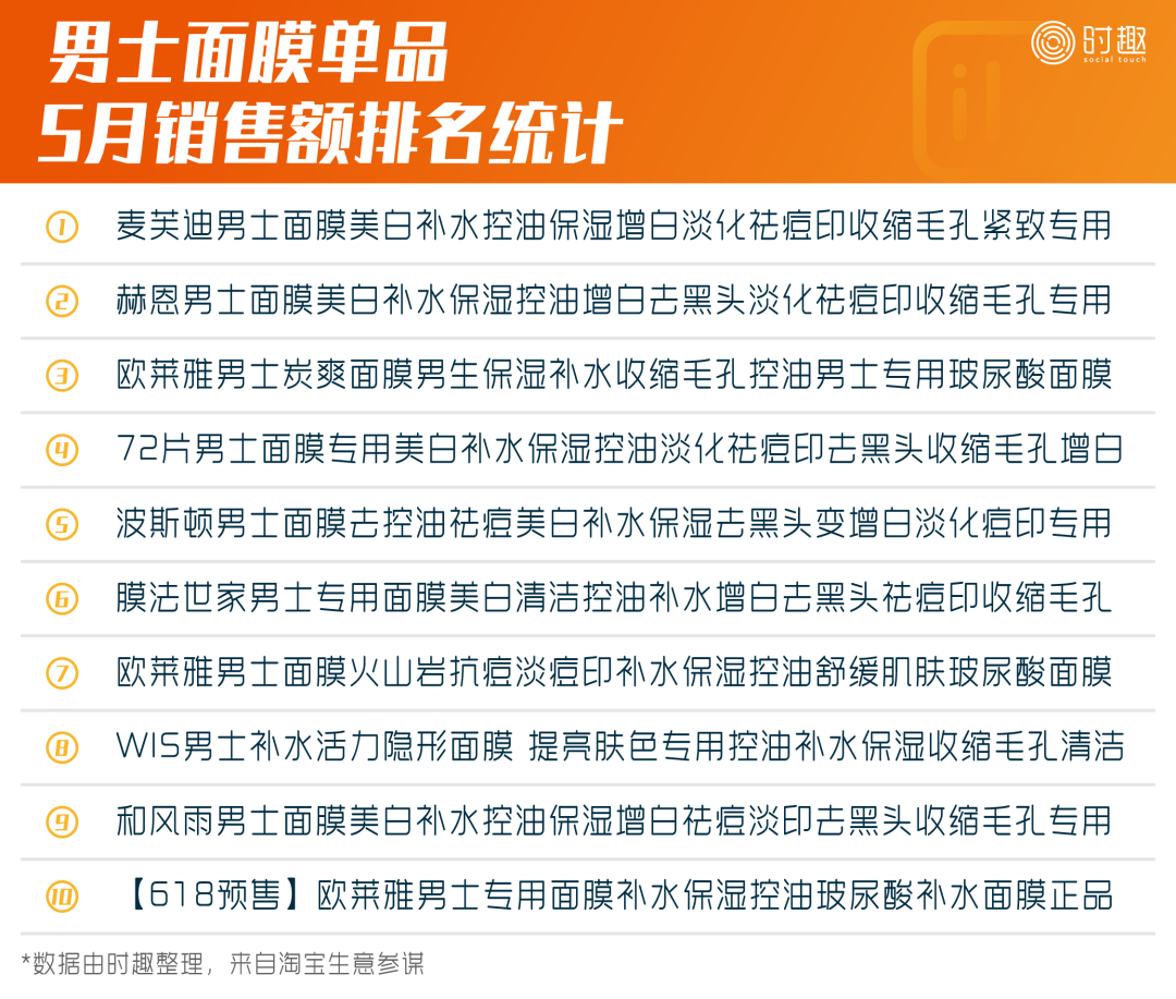 如何做好男人的生意？先从男性护肤品说起... ...