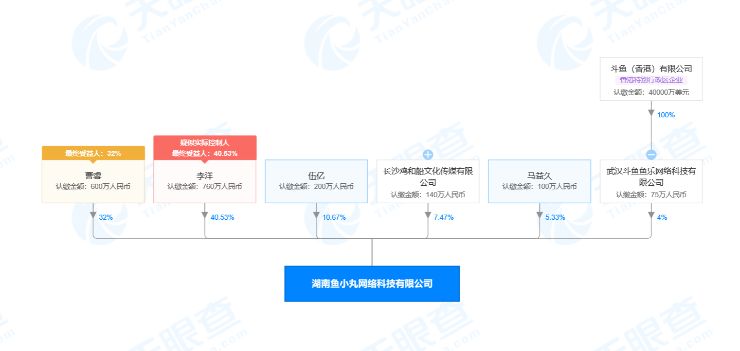 斗鱼关联公司入股湖南鱼小丸网络科技有限公司