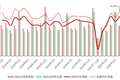 7月“调控月”各指标向好，下半年市场将稳步回升