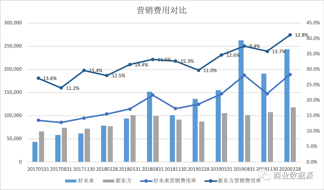 教育圈风云再起：字节跳动破圈，淘宝教育升级