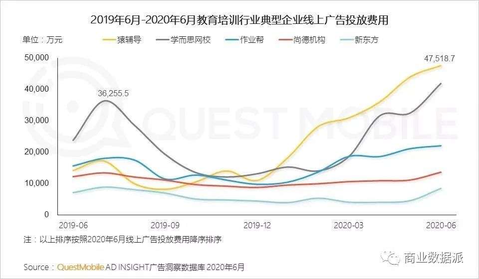 教育圈风云再起：字节跳动破圈，淘宝教育升级