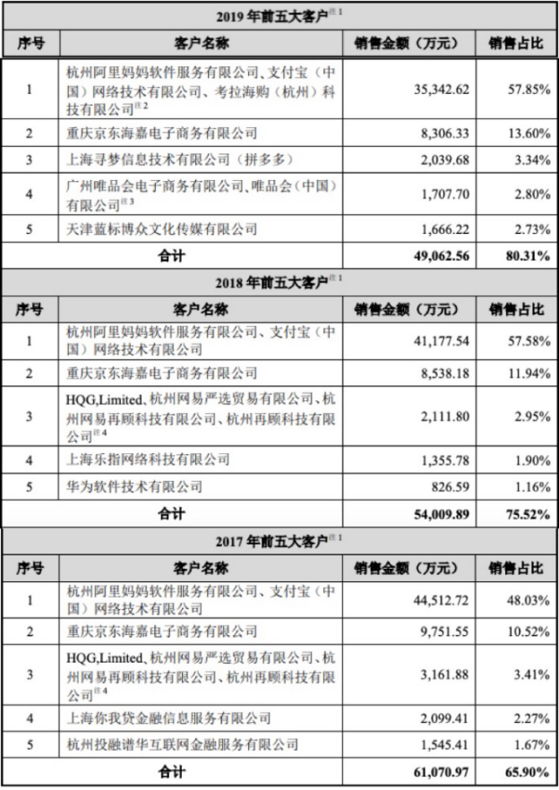 壳公司状况频出、重组进程一再受阻，返利网的上市之路还有多远？