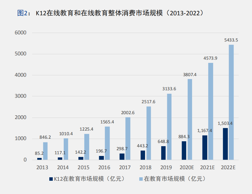 公司与行研 | 一年股价翻16倍，在线教育股你还敢跟吗？