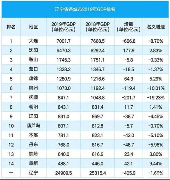 中国第一个资源枯竭型城市，房子跌到2万一套了……