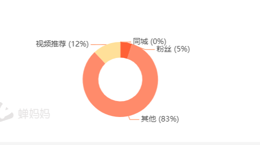 带货2个亿，雷军赚了吗？