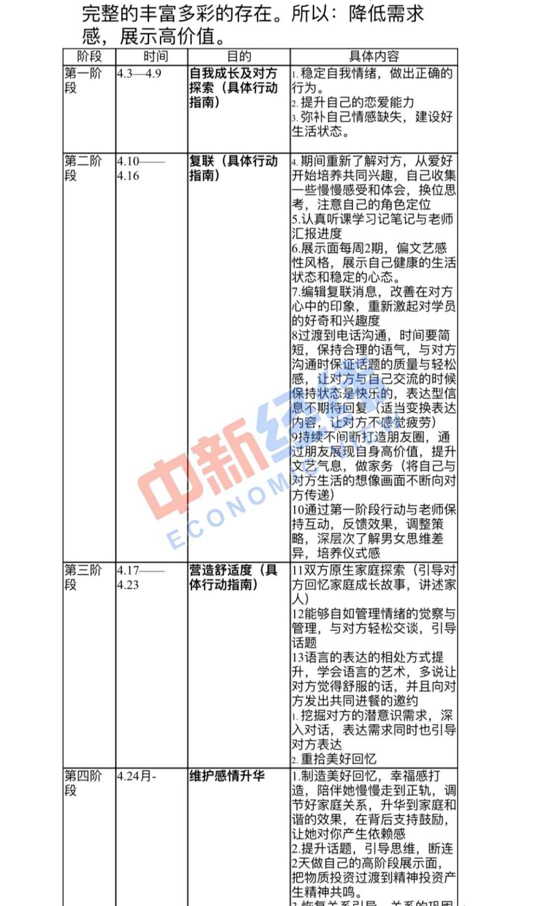 花5800元能挽回爱情？靠谱吗？