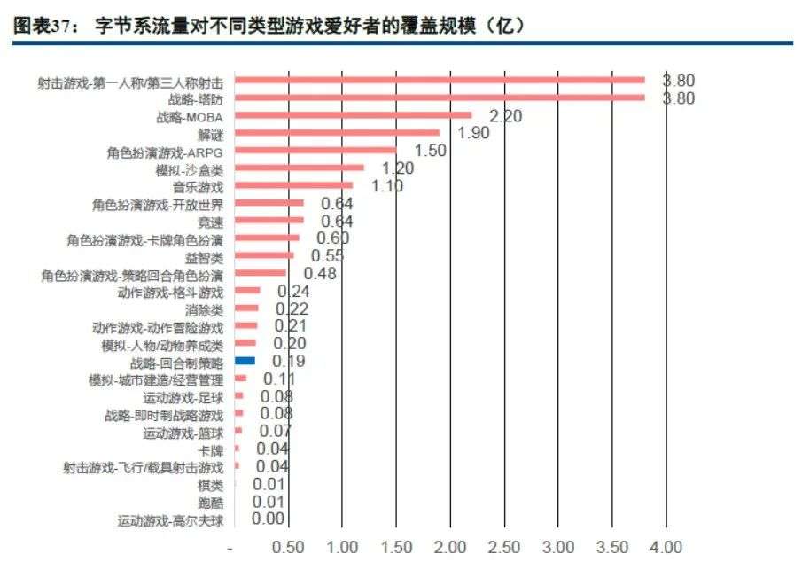 字节败走，大厂折戟，畅销榜百强仅有三款的街篮品类不香