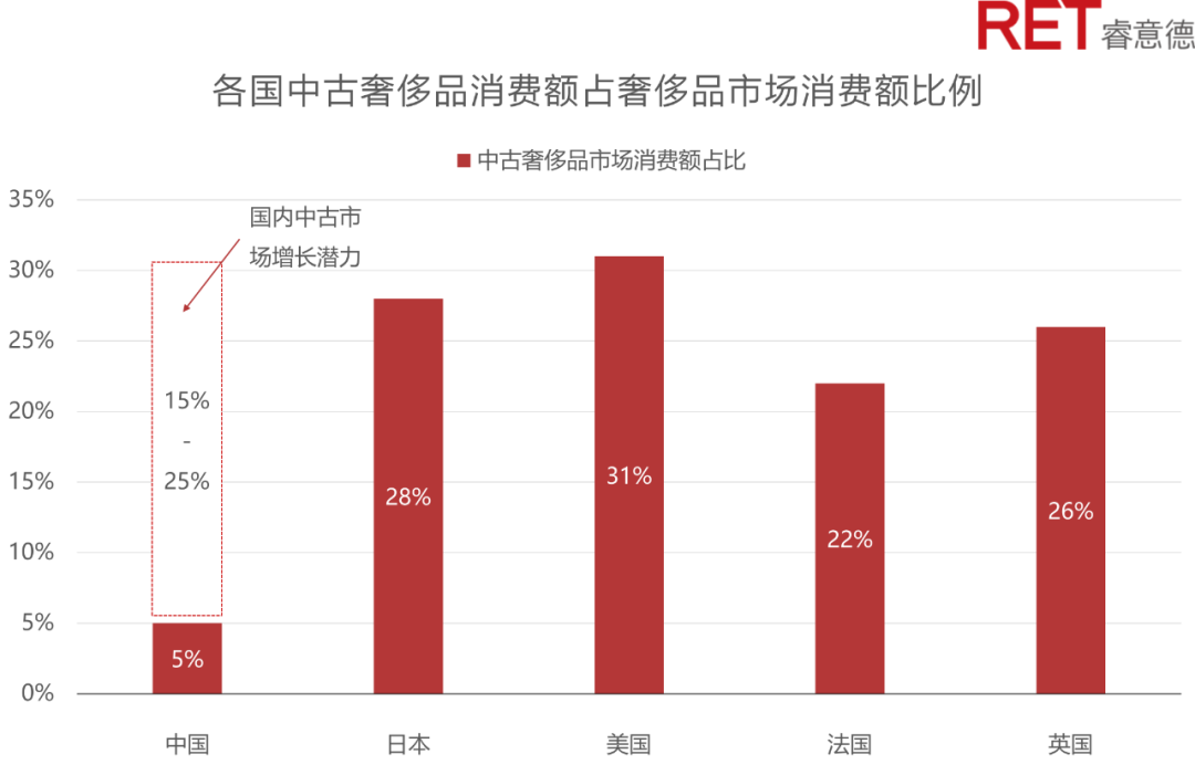 新消费爱上“旧物”，购物中心应该接纳中古店吗?