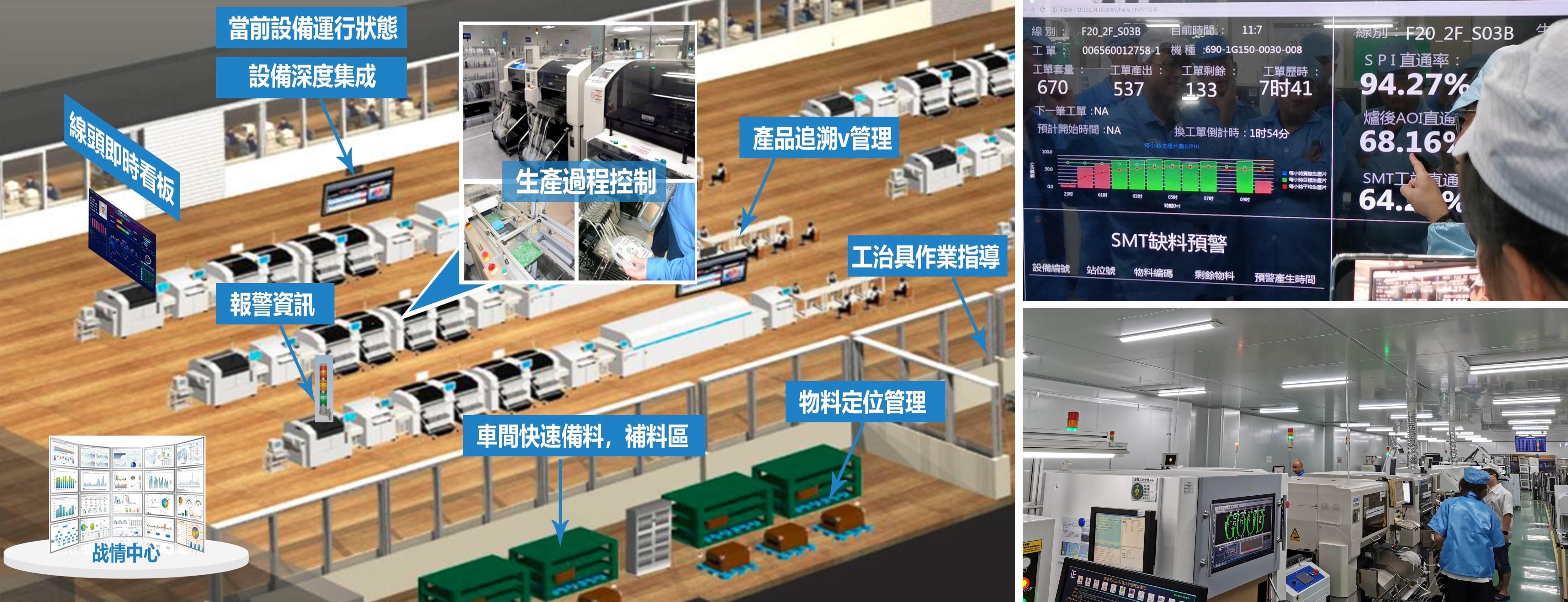 用MES系统赋能智能制造，「灿态信息」面向SMT行业提供智能工厂解决方案