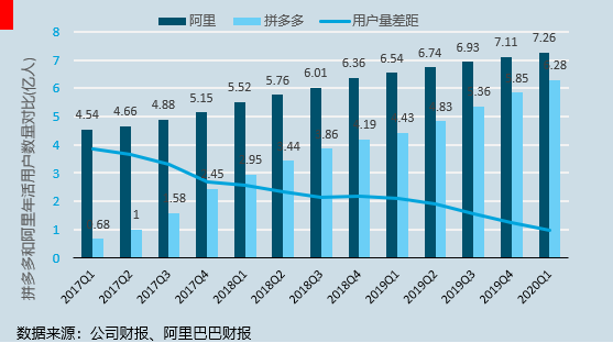 拼多多的“供给侧改革”