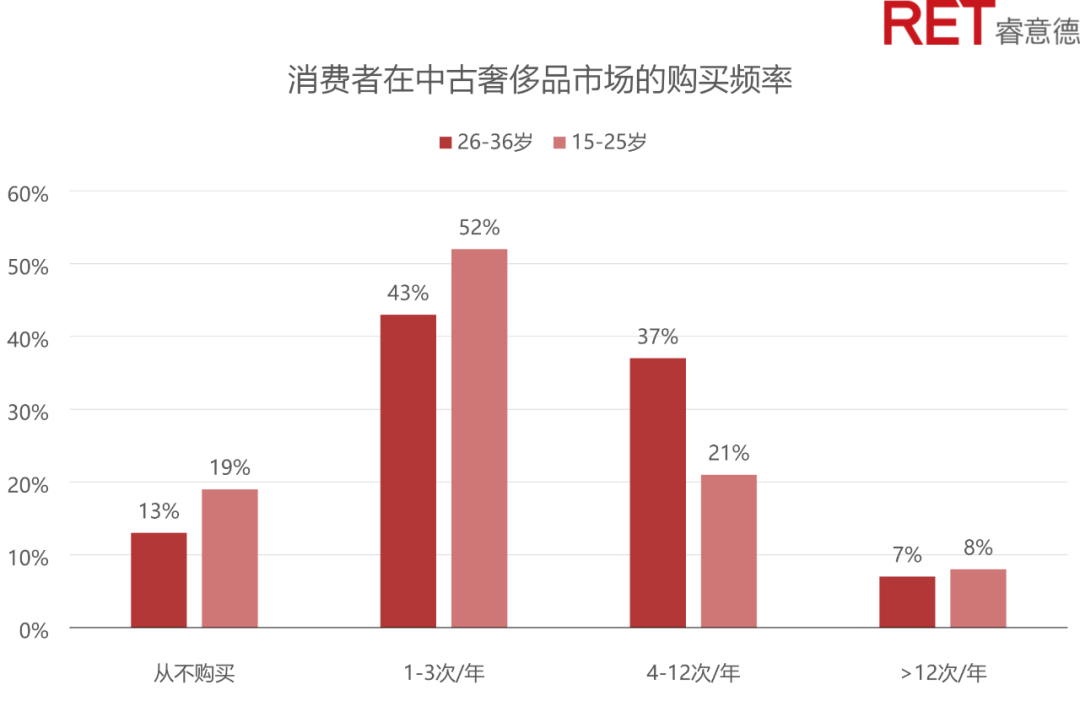 新消费爱上“旧物”，购物中心应该接纳中古店吗?