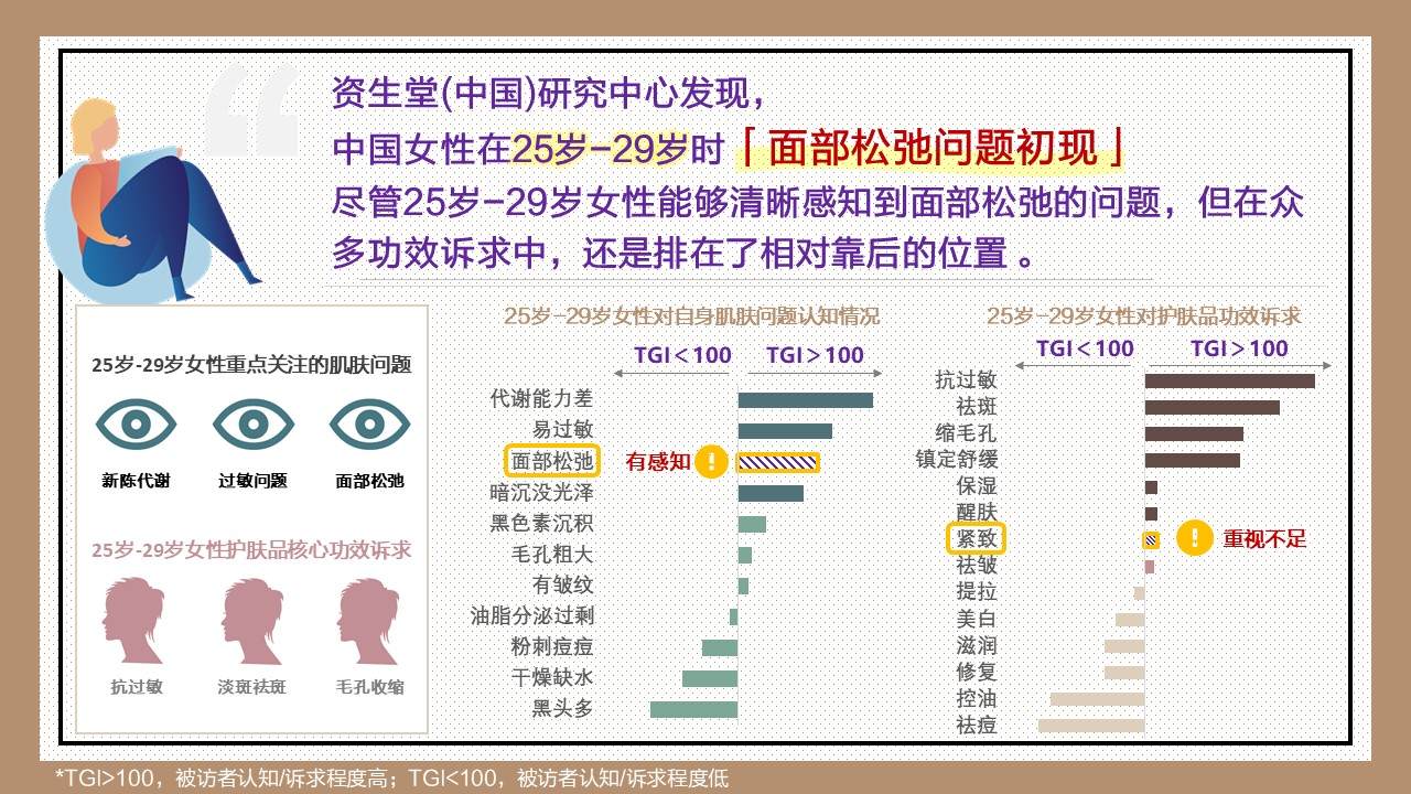 藏在320万人肌肤中的秘密