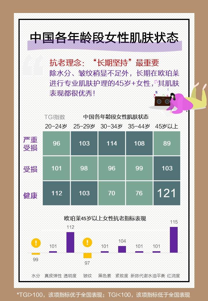 藏在320万人肌肤中的秘密