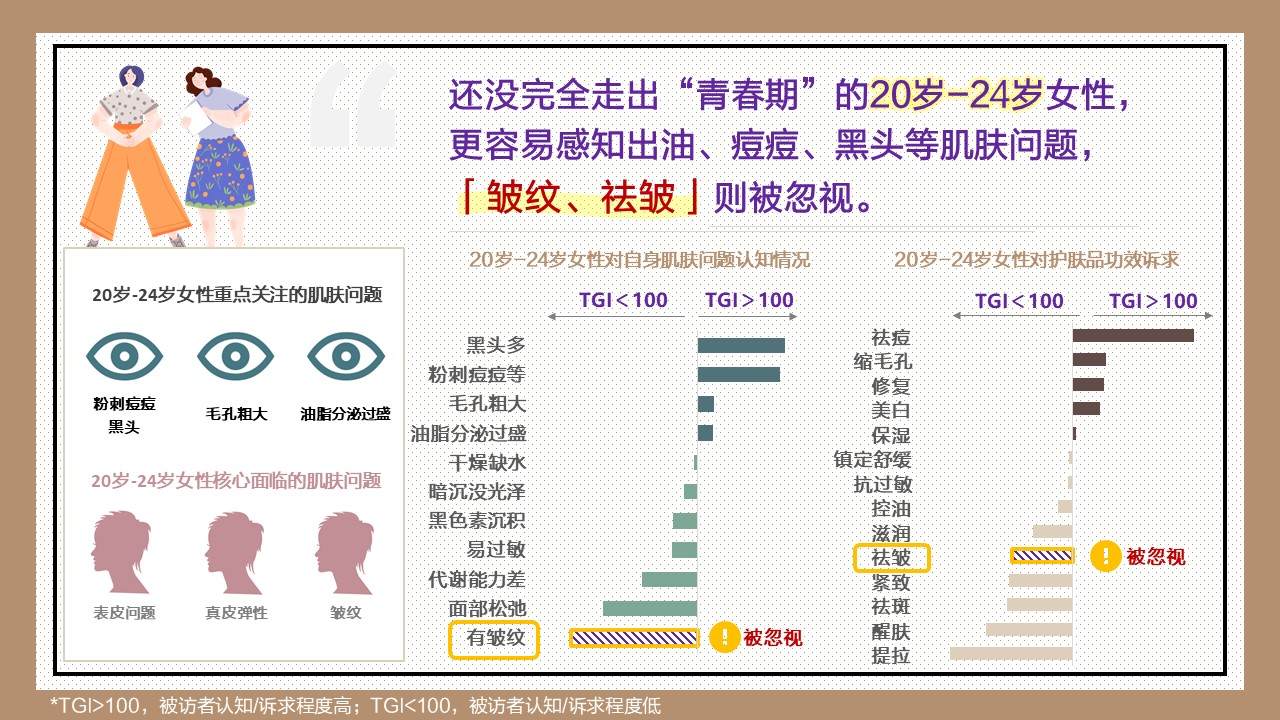 藏在320万人肌肤中的秘密