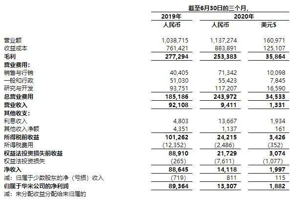 焦点分析 | 华米：“我不是小米”