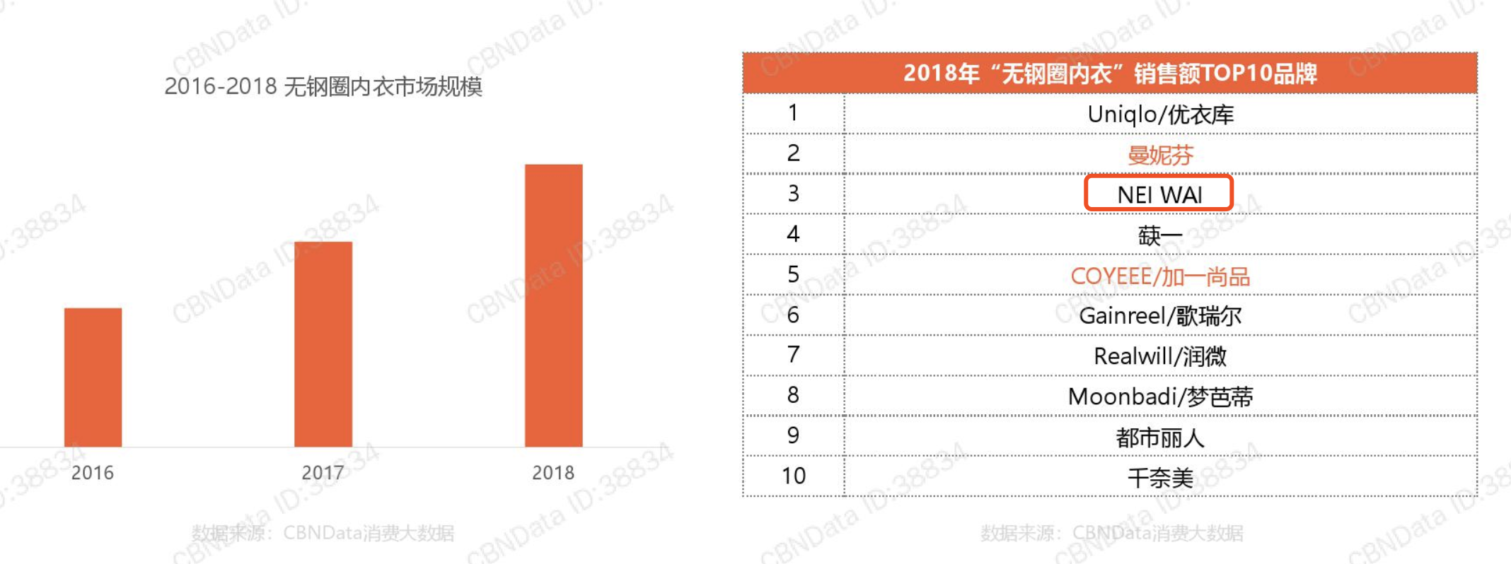 营销观察｜王菲有钱也难请，这个内衣品牌凭什么？