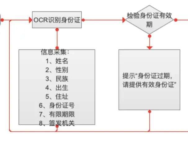 5个步骤，绘制高质量的业务流程图