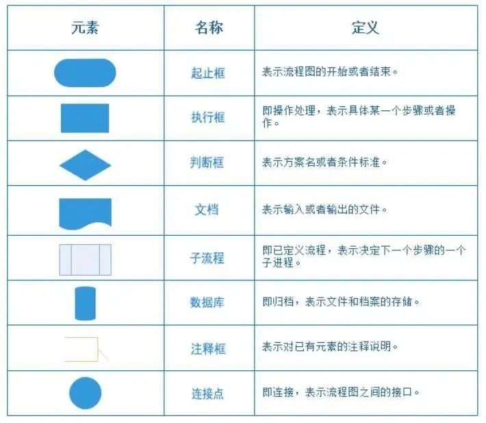 5个步骤，绘制高质量的业务流程图