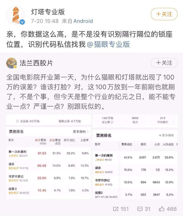 猫眼能用“猫爪”拿到大文娱的“门票”吗？