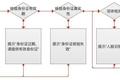 5个步骤，绘制高质量的业务流程图