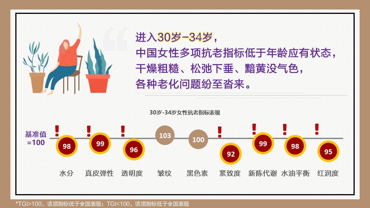 藏在320万人肌肤中的秘密