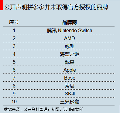 拼多多的“供给侧改革”