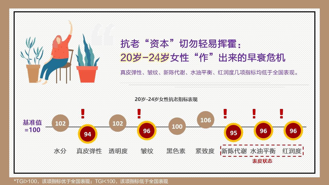 藏在320万人肌肤中的秘密