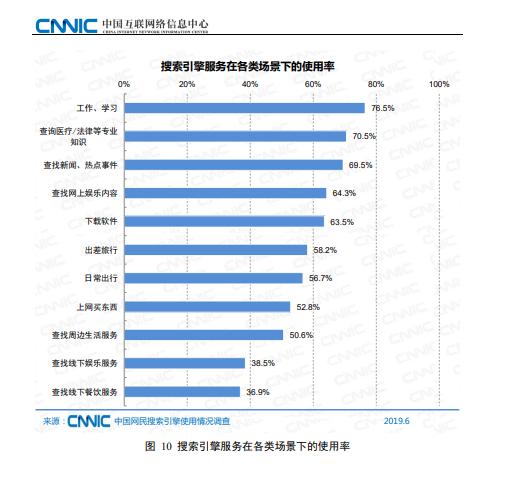 消失的搜索框和百度们的自赎