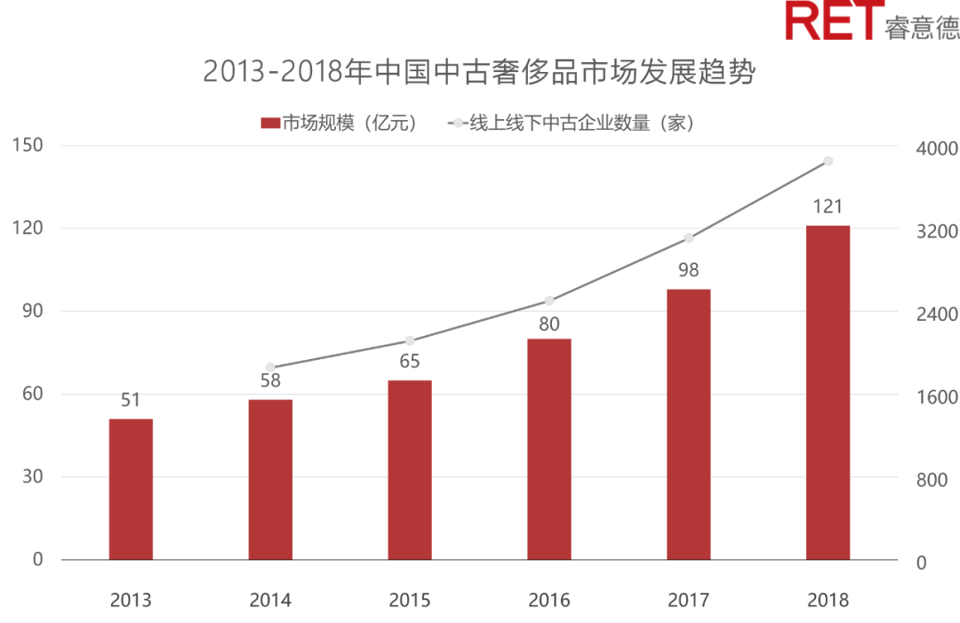 新消费爱上“旧物”，购物中心应该接纳中古店吗?