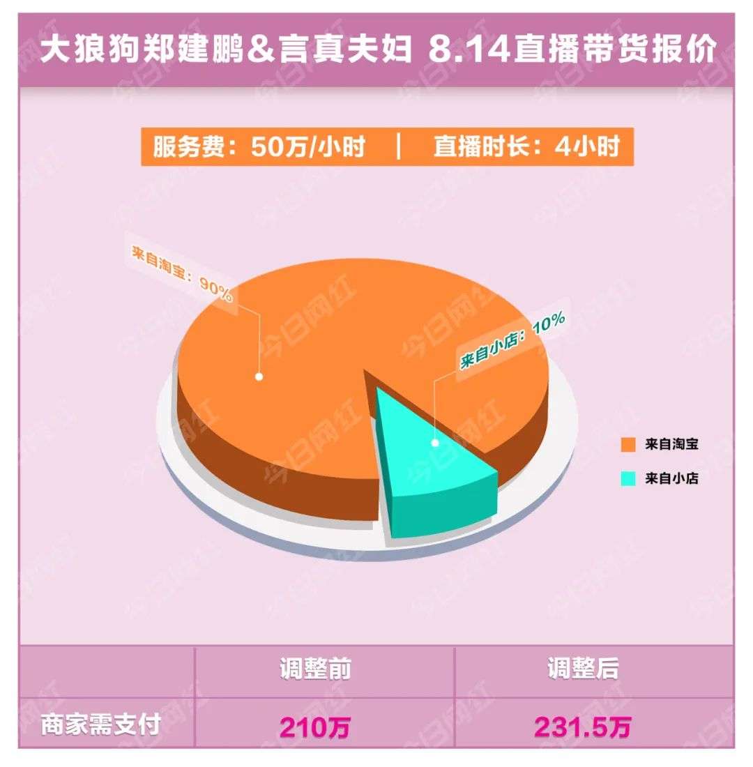 抖音电商政策大改，外链带货将收20%服务费