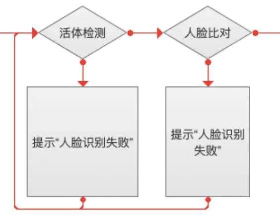 5个步骤，绘制高质量的业务流程图