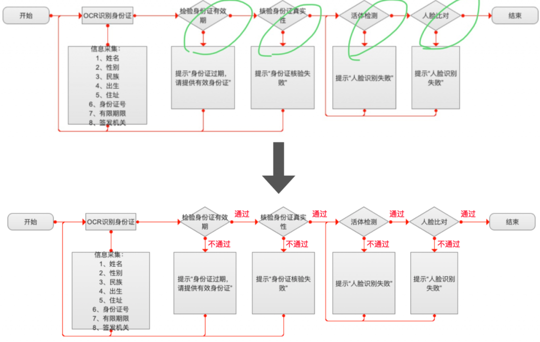 5个步骤，绘制高质量的业务流程图