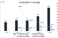 焦点分析 | 华米：“我不是小米”