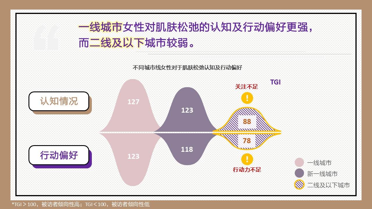 藏在320万人肌肤中的秘密