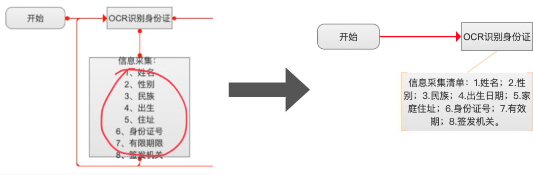 5个步骤，绘制高质量的业务流程图