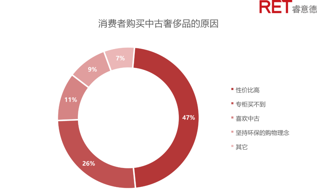 新消费爱上“旧物”，购物中心应该接纳中古店吗?