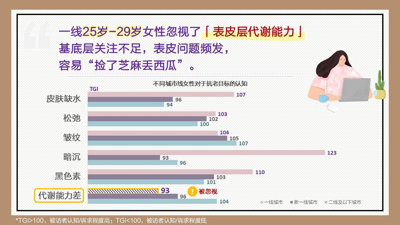 藏在320万人肌肤中的秘密