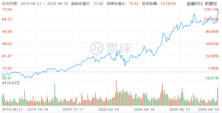 刘强东“隐身”这两年，京东多了些新敌人