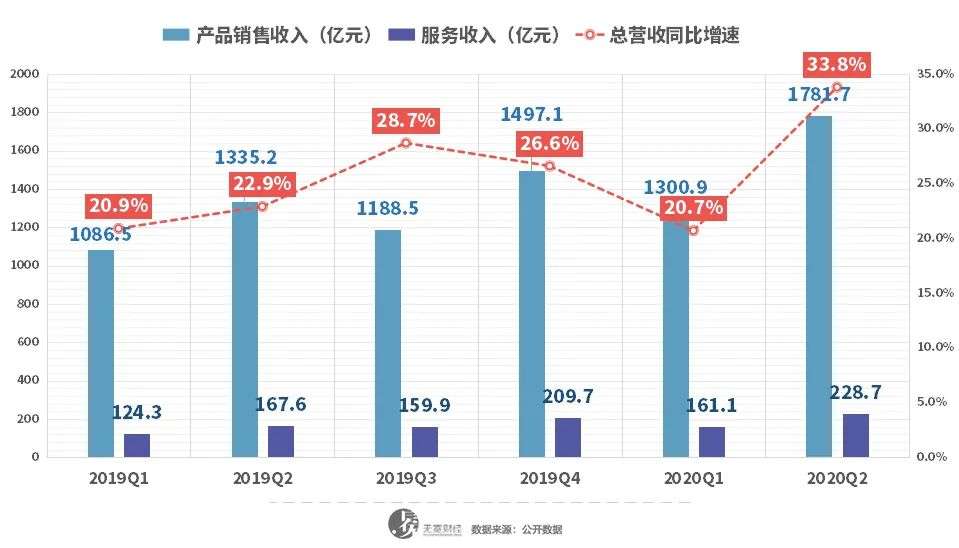 刘强东“隐身”这两年，京东多了些新敌人