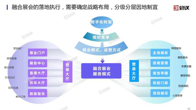 会议展览技术服务商「31会议」发布O2O智慧展会系统“31展览云 V2.0”