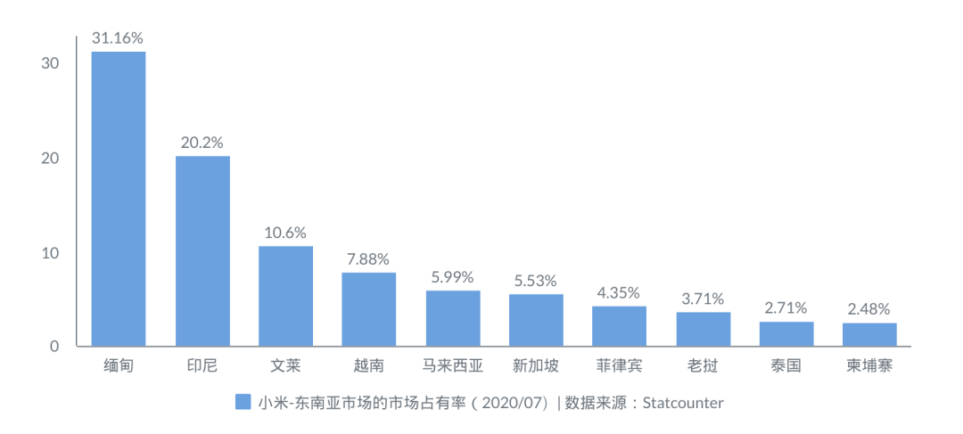 从“一口小米粥”到世界500强，小米的全球化“简史”