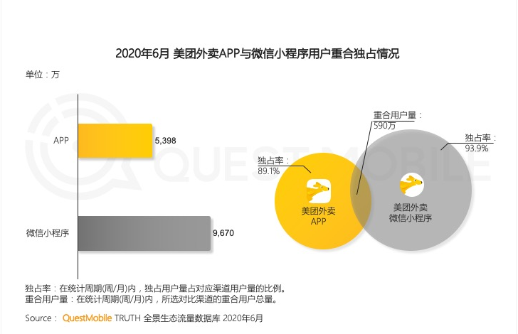 美团的朋友在哪里？